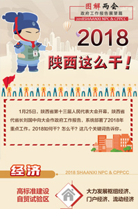 2018陕西这么干！