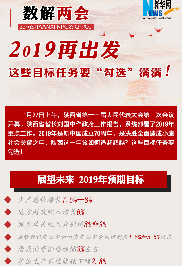 2019目标任务要“勾选”